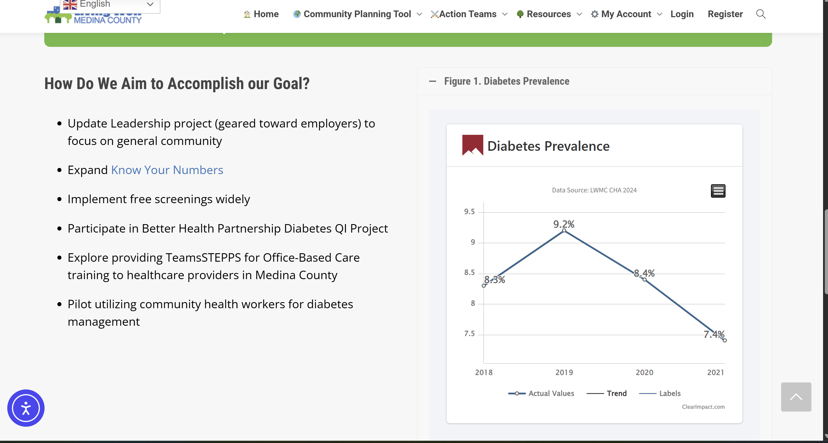 Living Well Medina County